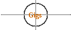 Gigs